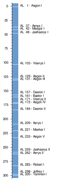 Kings on the Iron throne.png